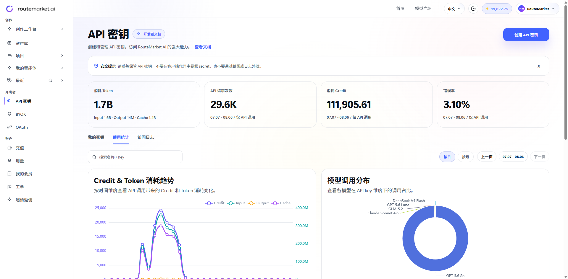 RouteMarket 创建密钥页面示意